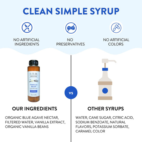 13.5 oz (2 Pack) Spring Syrup Bundle - Lavender Simple Syrup and Vanilla Simple Syrup for Coffee, Cocktails, Matcha