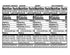 Generic Packets Packets 40 pack Propel Powder Electrolyte Hydration - Zero Sugar - Electrolyte Water Beverage Mix