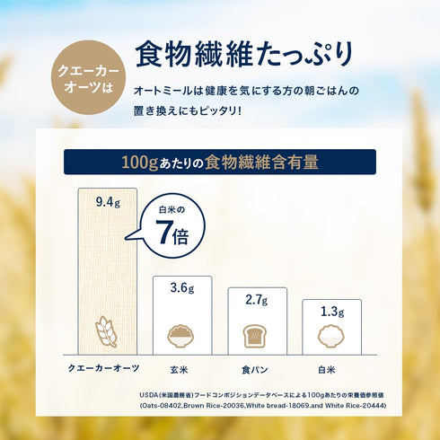1-Minute 18 Oz Quaker Quick Oats