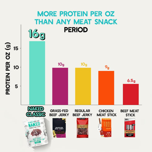 (2 oz, Pack 2), 32g Pack, 30, Brooklyn Biltong Naked Tender Slices, Classic of Grass Fed Beef Protein Snacks, Grass Fed