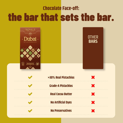 (200 Royale Chocolatier Large Dubai Chocolate Bar gr)|Grade-A Pistachio and Knafeh | Gooey Filling | Coverture Cocoa