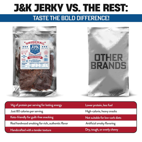 7oz J&K Sugar-Free Original Beef Jerky - Real Premium Smoked Beef with Double Tenderness - Paleo & Keto Friendly