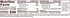12pk 12 (Pack 1) Bob's Red Mill Peanut Butter Coconut & Oats Bar, bars of - Non GMO, Gluten Free, Kosher