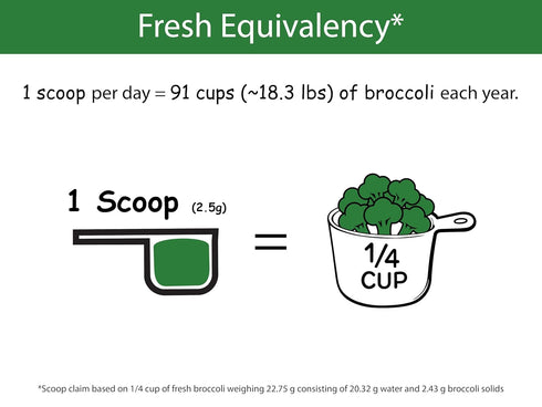 (1 1/4 30 KOYAH - Organic USA Broccoli Powder Scoop Equivalent to Cup Fresh): Scoops, Freeze-dried, Whole-Vegetable