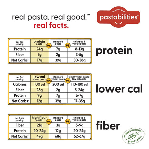 Pack (2 Packs 22g 20g (6 Pack, 8 Oz) Pastabilities Ruffles Pasta Variety - Low Calorie, High Fiber & High Protein Pasta