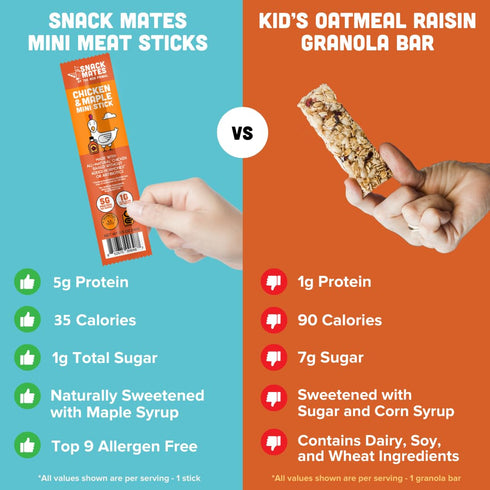 5g 35 15 Pack The New Primal Snack Mates Chicken & Maple Sticks, Gluten Free Healthy Snacks for Kids, Low Sugar High