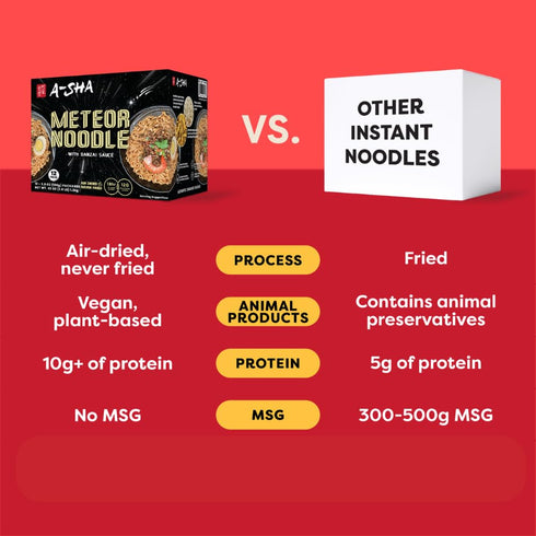 12 Packs, A-Sha Meteor Noodle with Danzai Sauce, Gourmet Asian Taiwanese Healthy Instant Ramen Noodles