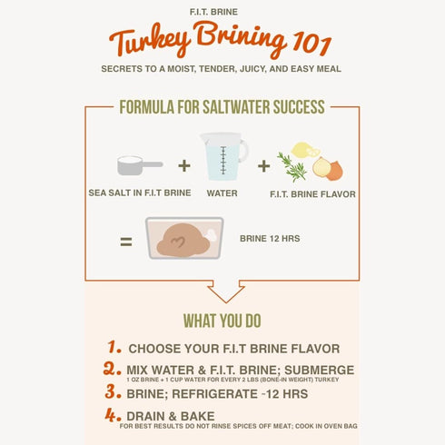 16oz FIT Brine - Flavor Infused Tenderizing Brine - Garlic & Herb, | Meat Tenderizer & Seasoning | Infuses Flavor