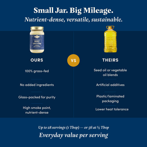 14oz FOND Regenerative Grass-Fed Beef Tallow for Cooking High Smoke Point Grass Fed Beef Tallow for Frying, Sauting