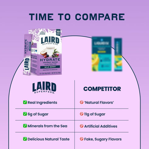 10 0g Laird Superfood Hydrate Coconut Water Electrolyte Drink Mix Wild Berry, Single Serve Sticks Added Sugar No
