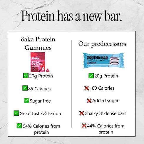 OAKA Gummies (6 pack), 20g 85 Protein Protein, Calories, Sugar Free Candy Snack, Mixed Berries