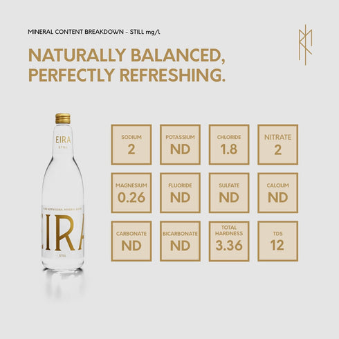 Eira 500 ml (24 - Still Mineral Water - Plastic Bottles)