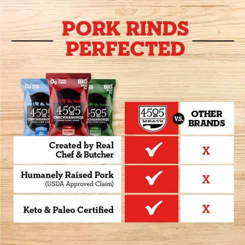 4505 14 7 Meats Tajin, Chicharrones, Fried Pork Rinds, Keto Certified, Family Size Bag, Servings, Ounce Bag