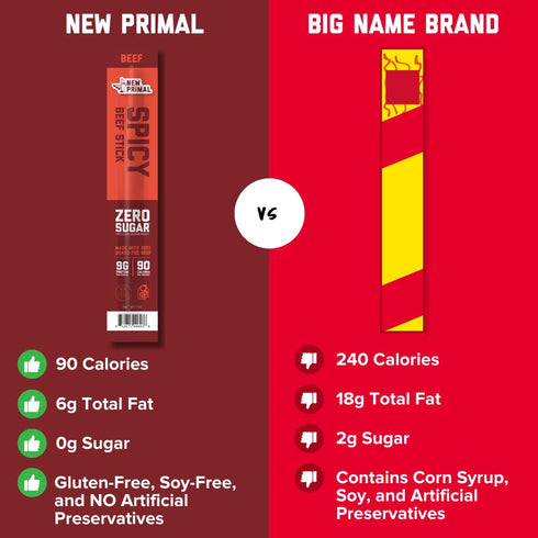Whole30 9g 20 The New Primal Grass-Fed Spicy Beef Sticks, Keto, Gluten Free Healthy Snacks for Adults, Sugar Free Low