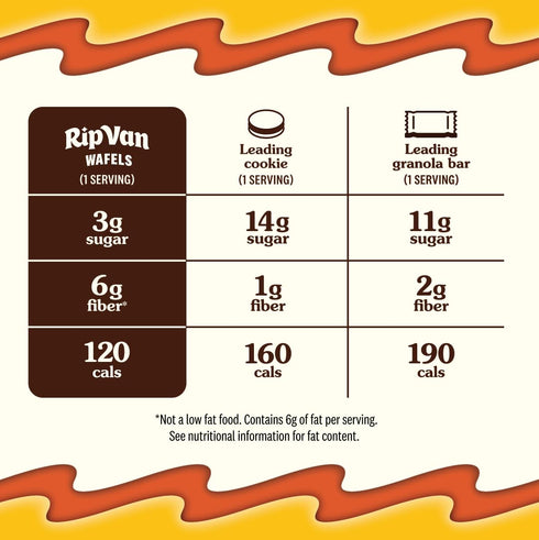 4.64 OZ RIP VAN WAFELS Honey & Oats Wafel Cookies