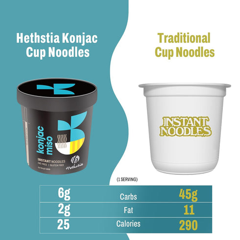 6 Packs Hethstia Konjac Noodles Instant Miso Soup Cup Shirataki Pasta Angel Hair with Low Carb Miso Broth, Ready to Eat