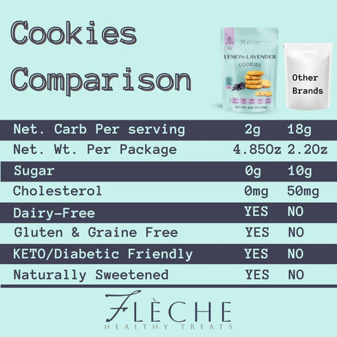 4.85OZ (Pack 1) European Lemon-Lavender Cookies, Sugar Free, Vegan, Low Carb, Dairy Free, Gluten Free, Flche Healthy