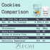 4.85OZ (Pack 1) European Lemon-Lavender Cookies, Sugar Free, Vegan, Low Carb, Dairy Free, Gluten Free, Flche Healthy