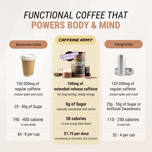 CoQ10 (7.8 oz 22 CAFFEINE ARMY Vanilla Latte | Functional Coffee with Collagen Peptides, MCTs, and Adaptogens: Clean