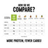 Pack 0.9oz 10 Pack The Only Bean Crunchy Roasted Edamame Snacks (Sriracha), Protein Keto Food, Gluten Free, Asian