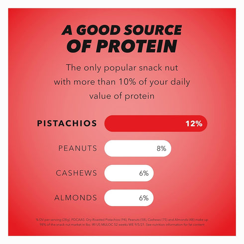 14 Wonderful Pistachios In Shell, Sweet Chili Flavored Nuts, Ounce Bag, Protein Snacks, Gluten Free, Healthy Snack