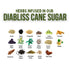 Diabliss 1Kg (1) Diabetic Friendly Herbal Cane Sugar - Free from Chemicals/Artificial Sweeteners - Low Glycemic Index