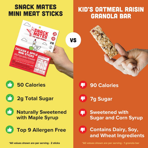 7g 60 0.5 (10 Pack) New Primal Snack Mates Chicken & Apple Sticks, Gluten Free Healthy Snacks for Kids, Low Sugar High