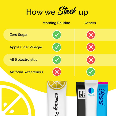 Packets 3rd-Party Mix,10 ROUTINE Morning Daily Hydration | Electrolyte Powder with Lemon, Apple Cider Vinegar & Sea