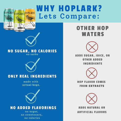Pack Whole30 (18, 12oz. HOPLARK Water - Mixed - Sparkling Hop Water - Organic, Gluten Free, Vegan, Zero Sugar, Zero