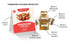 (1 Tandoori Chicken and Cumin Rice Indian food spices kit by Flavor Temptations | Home Cook Authentic Indian food |