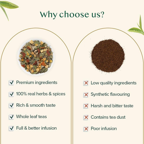 (50+ 3.5 oz) VAHDAM, Chamomile Mint Citrus Green Tea Leaves Cups, Essential Herbs | Green Tea Leaves, Chamomile