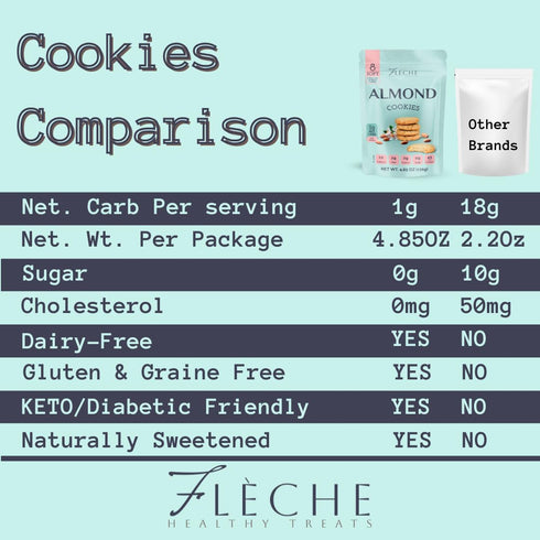 4.85OZ (Pack 1) Almond Cookies, Sugar Free, Dairy Free, Gluten Free, Low Carb, Low Calories, Flche Healthy Treats