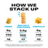 12ct 0.8oz 100 Popchips Potato Chips, Sea Salt, Single Serve Bags, Low-Calorie and Gluten Free, Salty Snacks for Adults