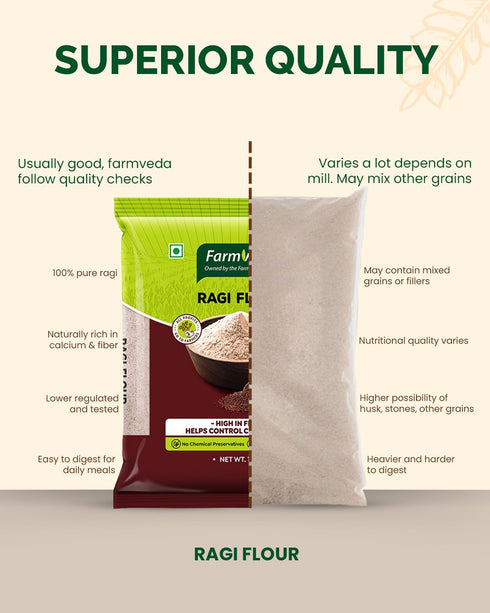 1 100% Farm Veda Ragi Atta- Kg | Natural Finger Millet Flour/Nachni Atta | Gluten-Free | Rich in Calcium & Iron