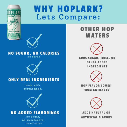 16fl oz (Pack 12) HOPLARK Sparkling HopTea THE MOJITO ONE, Tall Cans of Unsweetened Antioxidants Polyphenols Zero
