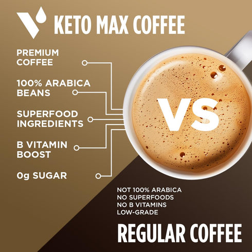 D3, Brewers,18 VitaCup Keto Max Dark Roast Coffee Pods, Ketosis & Energy, Butter, MCT Oil, Turmeric, B Vitamins