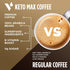 D3, Brewers,18 VitaCup Keto Max Dark Roast Coffee Pods, Ketosis & Energy, Butter, MCT Oil, Turmeric, B Vitamins
