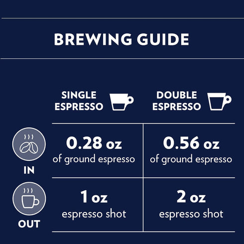2.2LB Lavazza Gran Riserva Whole Bean Coffee Blend, Dark Espresso Roast, Bag Authentic Italian