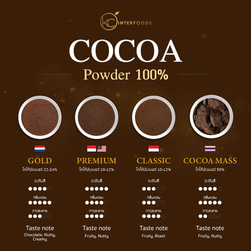 Generic 100% 500g Pure Cocoa Mass | Unsweetened Cacao Liquor for Baking & Hot Cocoa | Keto-Friendly, Vegan, Gluten-Free