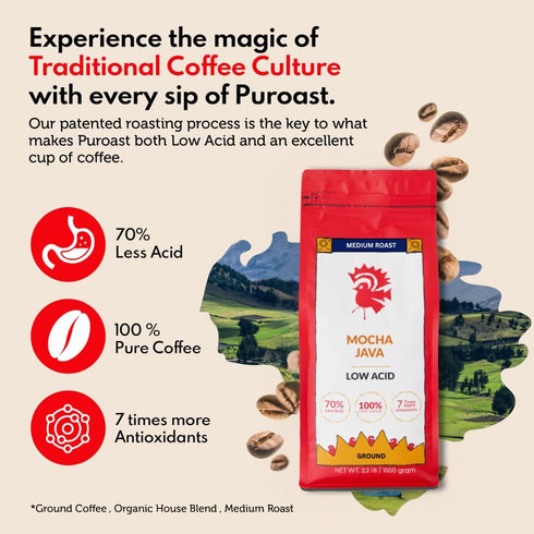 2.2 LB Puroast Low Acid Coffee Flavored Coffee | Mocha Java Ground | Medium Roast | High Antioxidants & High pH |No