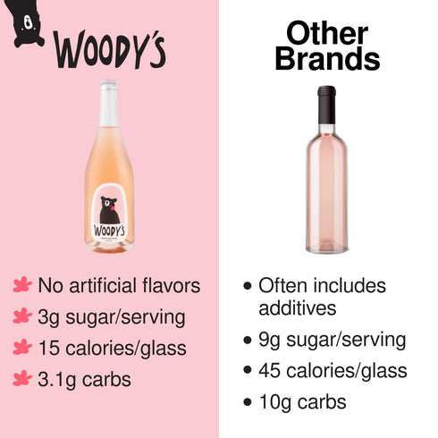 187ml (2 pack) 100% Woody's Mini Duo Blanc + Ros | Alcohol-Free Wine Made from Certified Organic California Grapes |