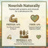 5lb Red Fife Hard Red Winter Wheat Hard Red Wheat Berries Whole Wheat Berries Bulk Heirloom Non-Hybrid Non-GMO Heritage