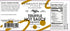 Terrapin Ridge Farms Gourmet Truffle Hot Sauce and Truffle Aioli Garnishing Sauce Set (2 Squeeze Bottles)