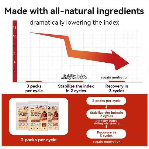 WOTIHA 60 Count 100% Immune Premium Goji Berry Tea Bags - Natural, Restore Passion & Digestion Support, & Antioxidant