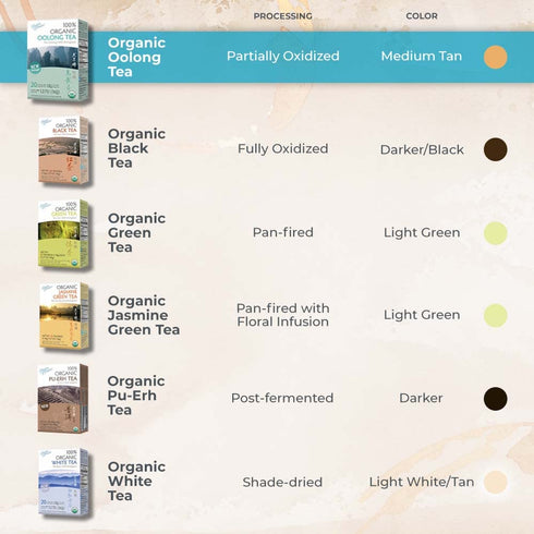 Prince of Peace Organic Oolong Tea, 20 Tea Bags, 100% Organic Black Tea