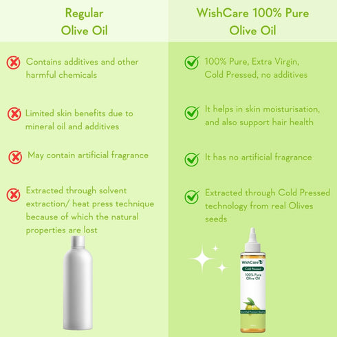 WishCare 100 200ml B07KSW7X5G Percent Pure Premium Cold Pressed Olive Carrier Oil