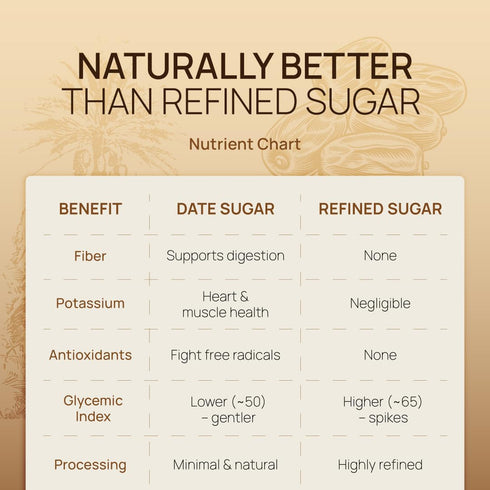 (12 Saharan Sustenance Date Sugar ounces)