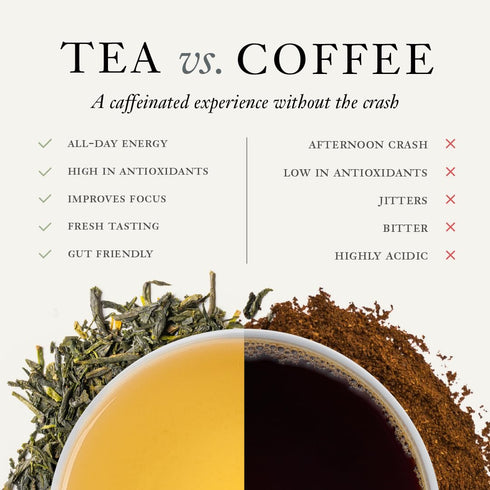 1851, 15 1.58oz Smith Teamaker Portland Breakfast No. Caffeinated, Sugar Free, Sustainably Grown, Organic Full Leaf