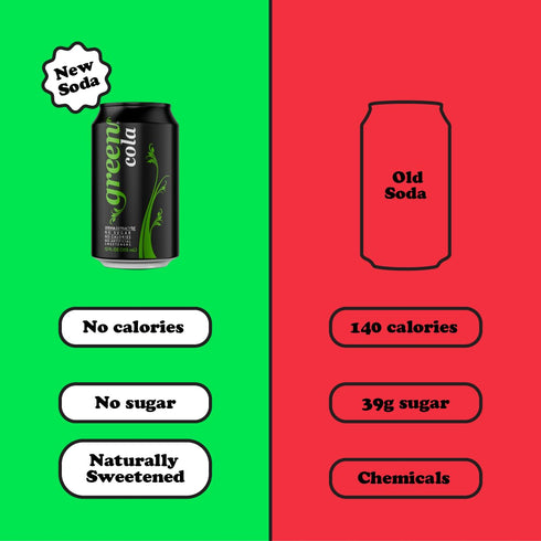 100% 100% 12 Oz Pack 8 Green Cola - Sugar Free, Zero Calories, Naturally Sweetened with Stevia Leaf Extract, Carbonated