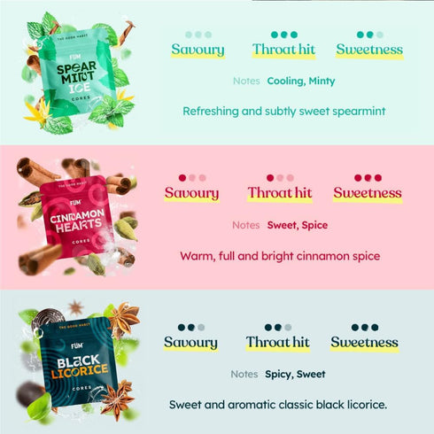 3 Packs 9 Fuem of Plant Based Retro Sweets Cores | Naturally Switch from Bad Habits | Total Cores